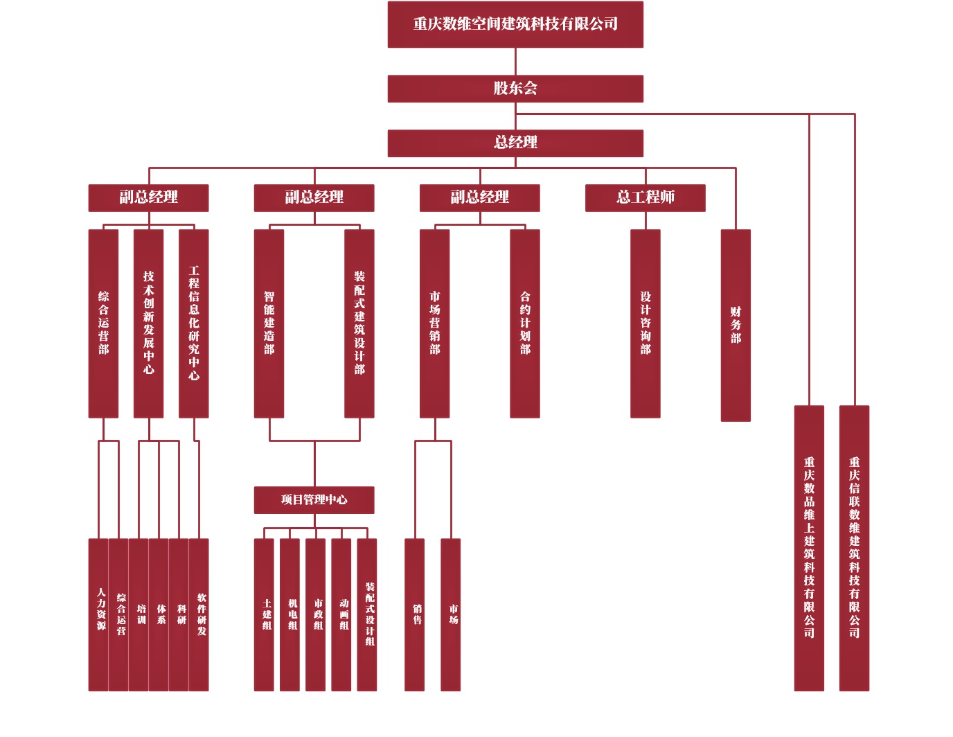 组织结构